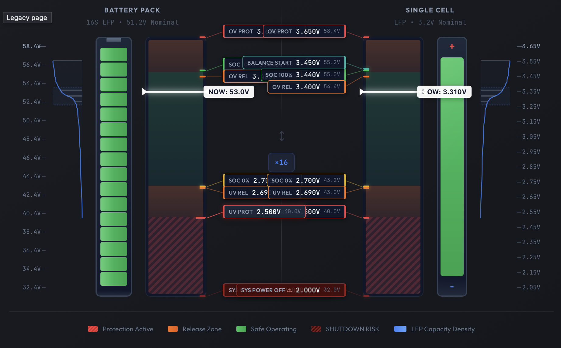 Energy2 cell-level monitoring dashboard showing pack and single cell voltage ranges